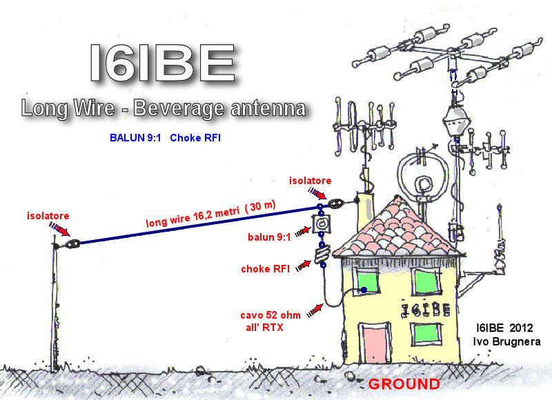 i6ibe longwire