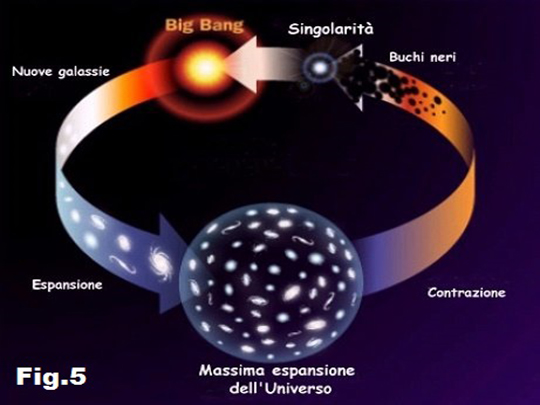 Big Crunch