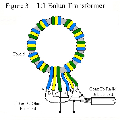 Трансформатор 1 50. Трансформатор балун 1 к 1. Симметрирующий трансформатор балун. Симметрирующий трансформатор balun 1 1. Балун 50ом 1:1.