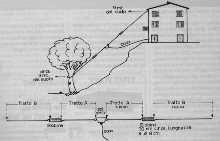 Dipolo filare per i 160 metri