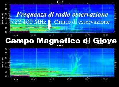 giove_campo_magnetico