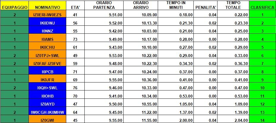 caccia_alla_volpe_classifica