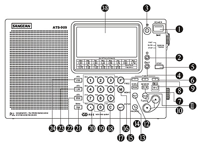 ATS-909-