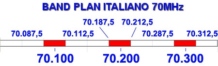 70 mhz