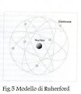 5 Modello di Rutherford